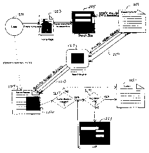 Une figure unique qui représente un dessin illustrant l'invention.